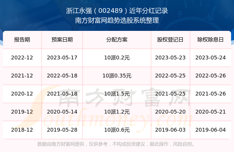 轻质建筑材料制造 第138页