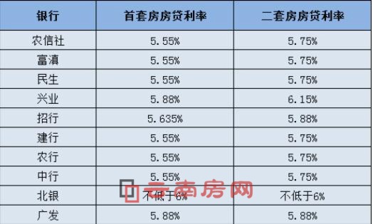 建筑砌块销售 第141页