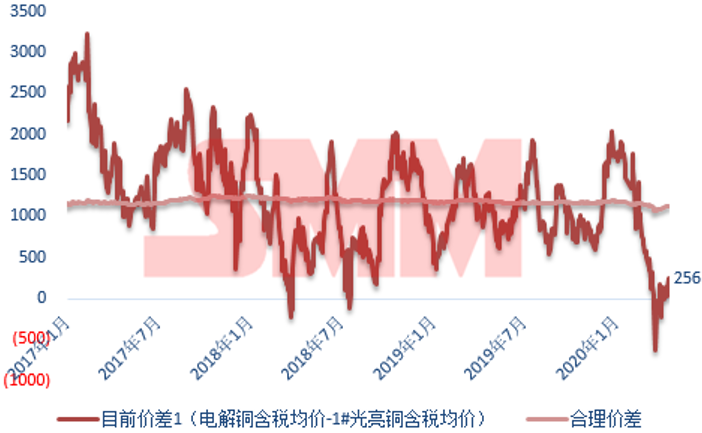 杭州废铜价格实时动态，小巷深处的惊喜发现之旅