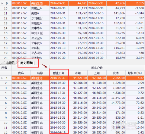 上市公司股东查询步骤指南，从初学者到进阶用户的全方位指南