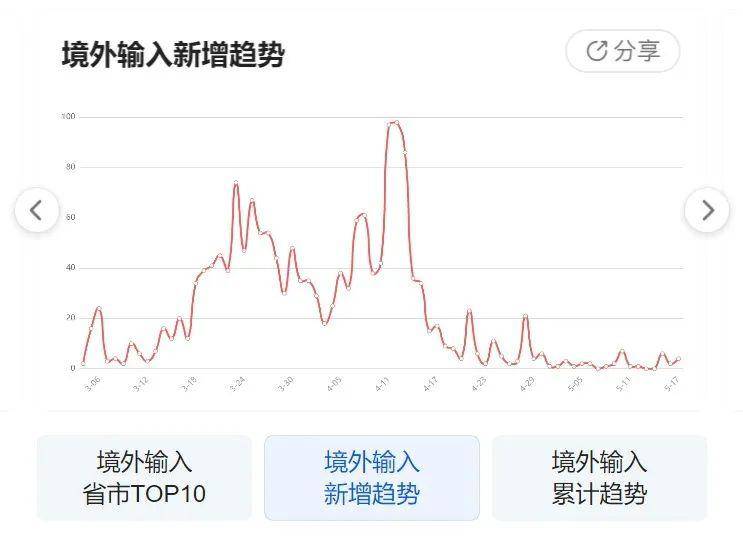 最新疫情动态更新，实时掌握疫情动态变化