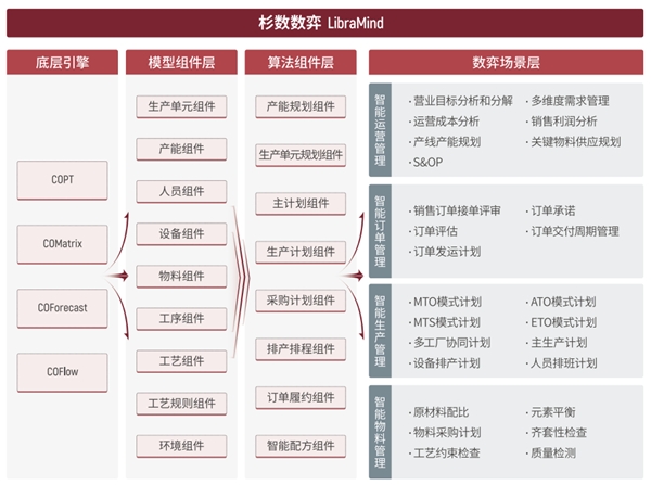 轻质建筑材料销售 第138页