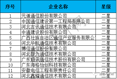 建筑砌块销售 第128页