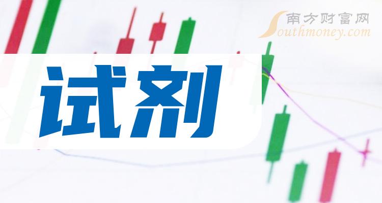 试剂上市公司市场现状分析与个人观点解读