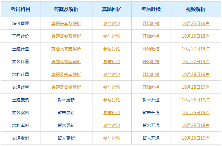 建筑砌块制造 第133页