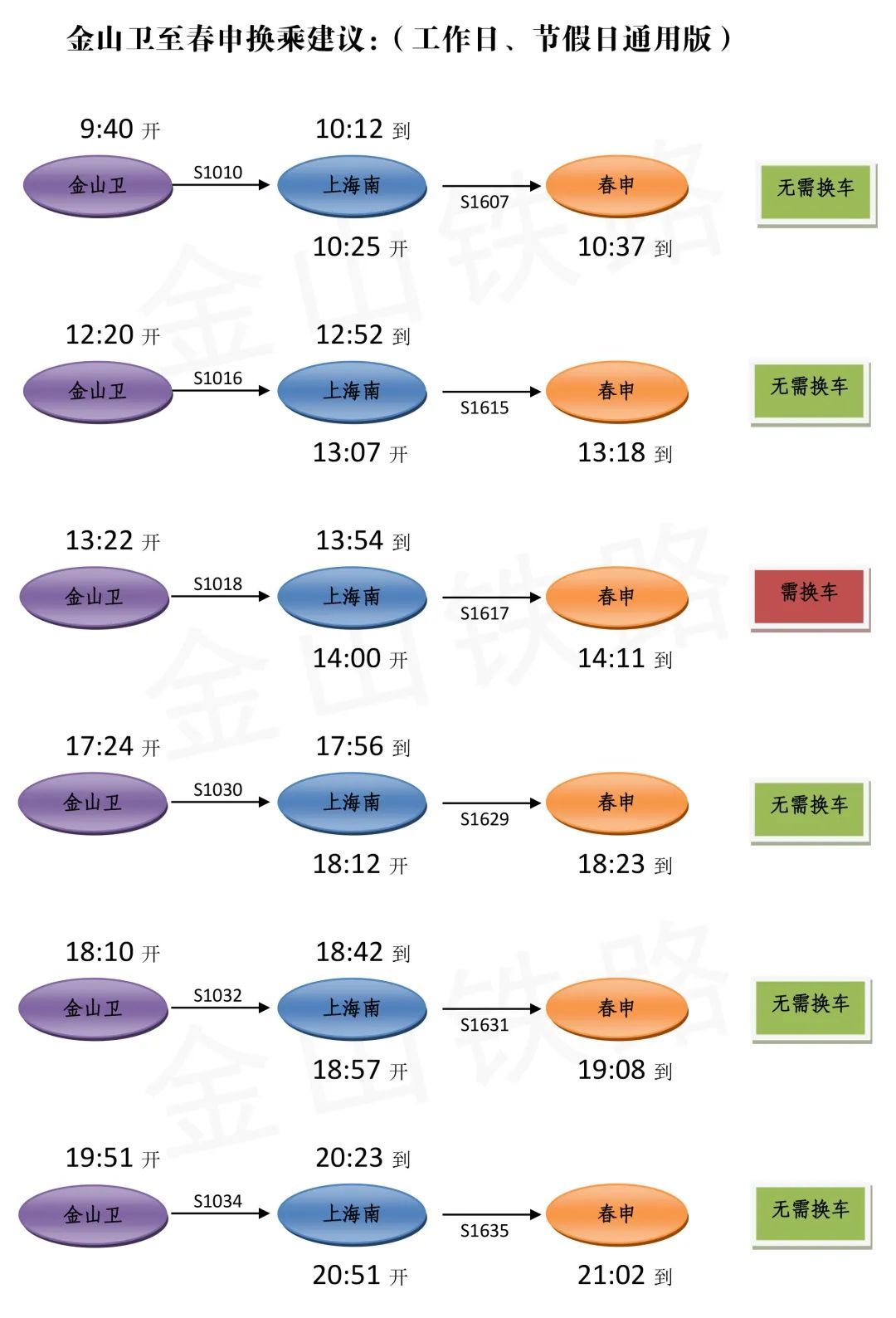 ＂金山铁路最新时刻表2025年＂的：数据整合解析计划_VR版8.77