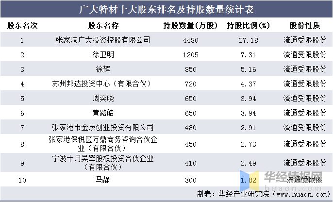建筑砌块销售 第120页