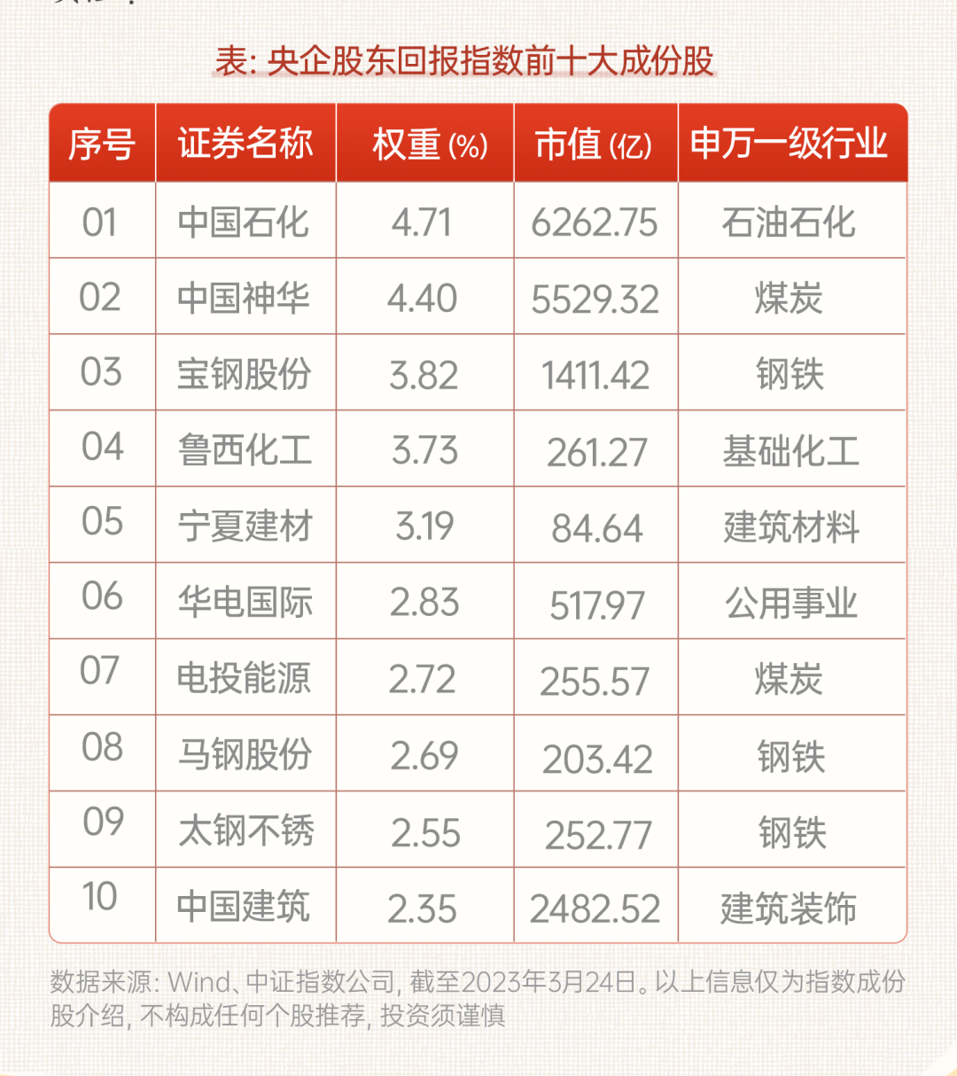 建筑砌块制造 第122页