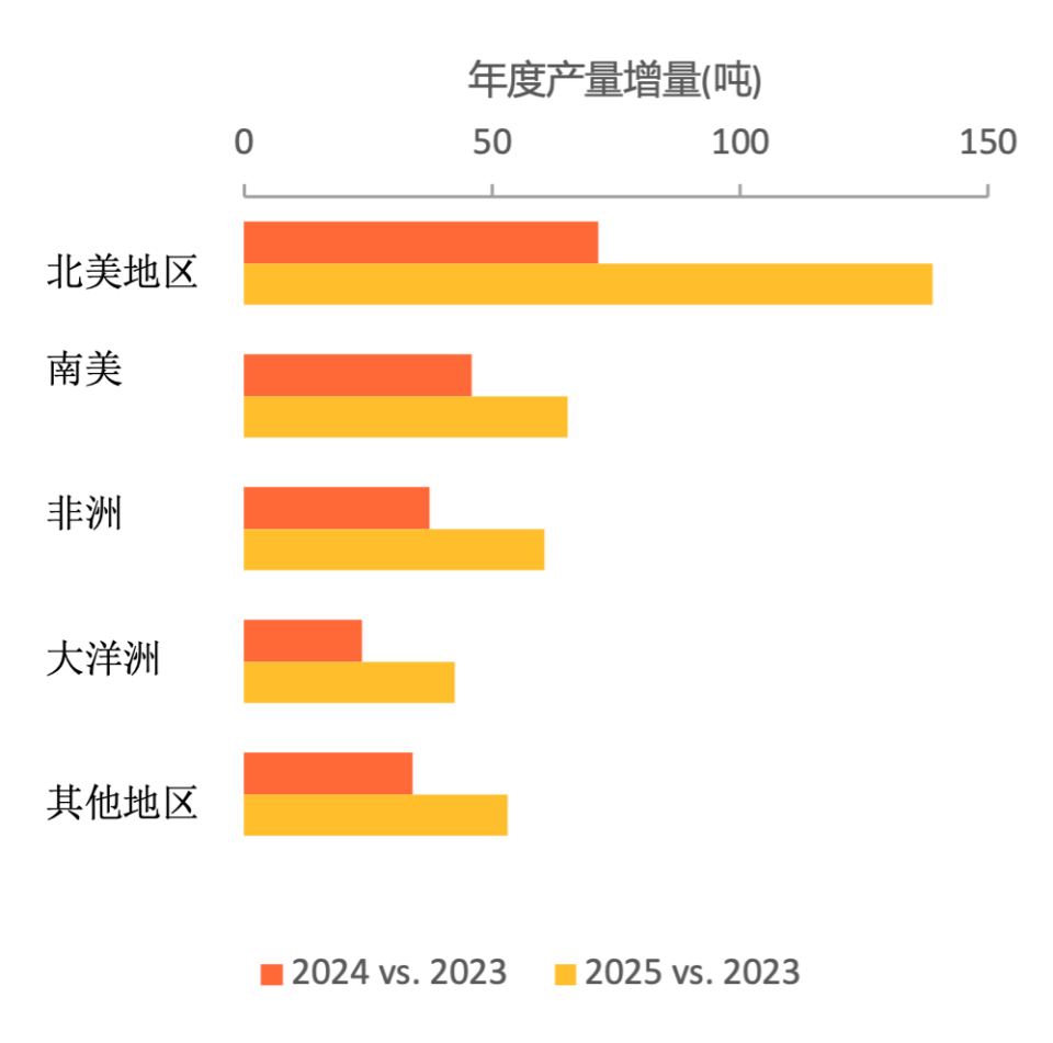 建筑砌块销售 第111页