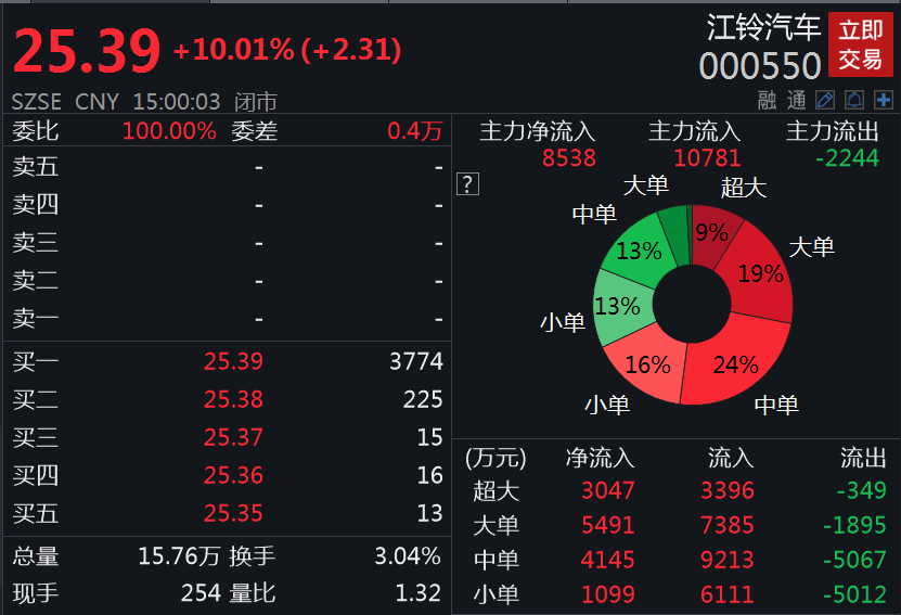 江铃股票今日行情深度解析📉