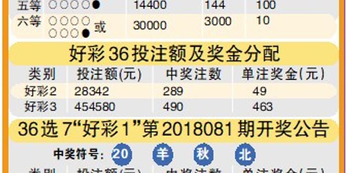 体彩最新开奖信息,体彩最新开奖信息，一场自然美景的探索之旅