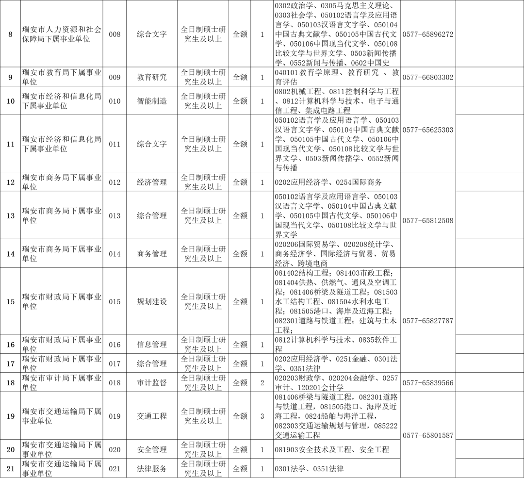 建筑砌块销售 第100页