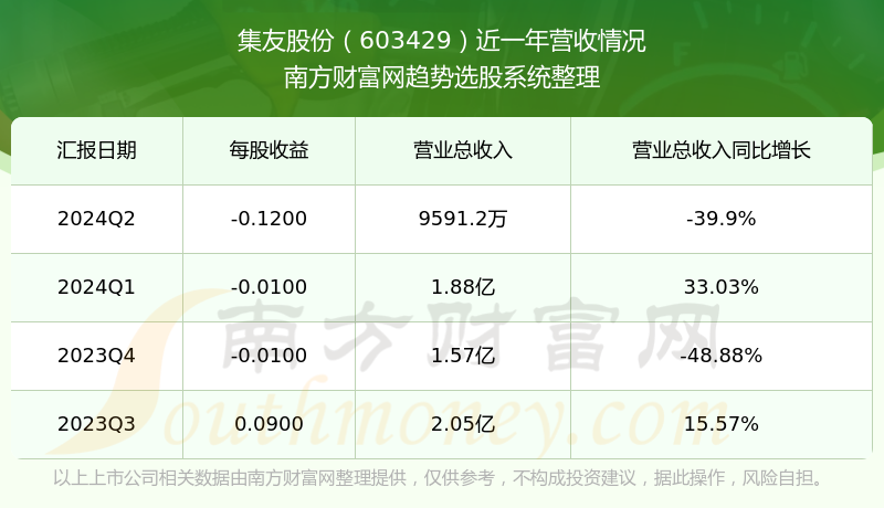 轻质建筑材料销售 第101页
