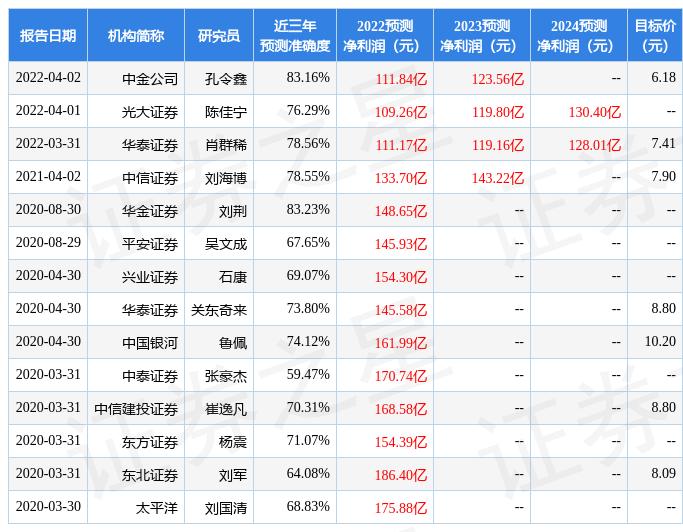 中国中车股票601766，时代印记与行业领航者