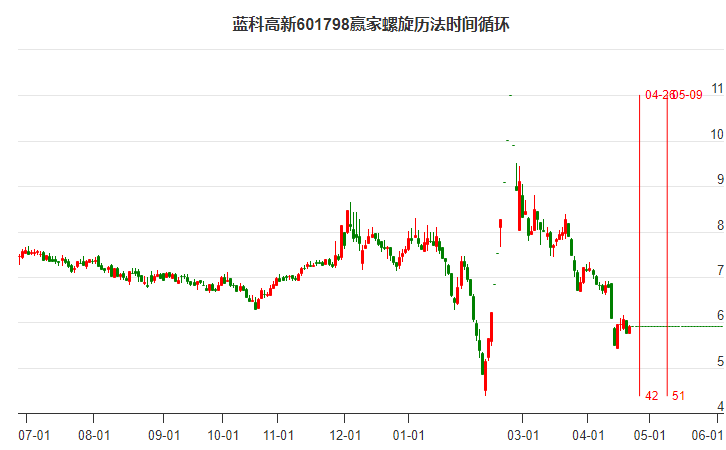 蓝科股票，小巷中的隐秘宝藏，探索投资魅力的未知之旅