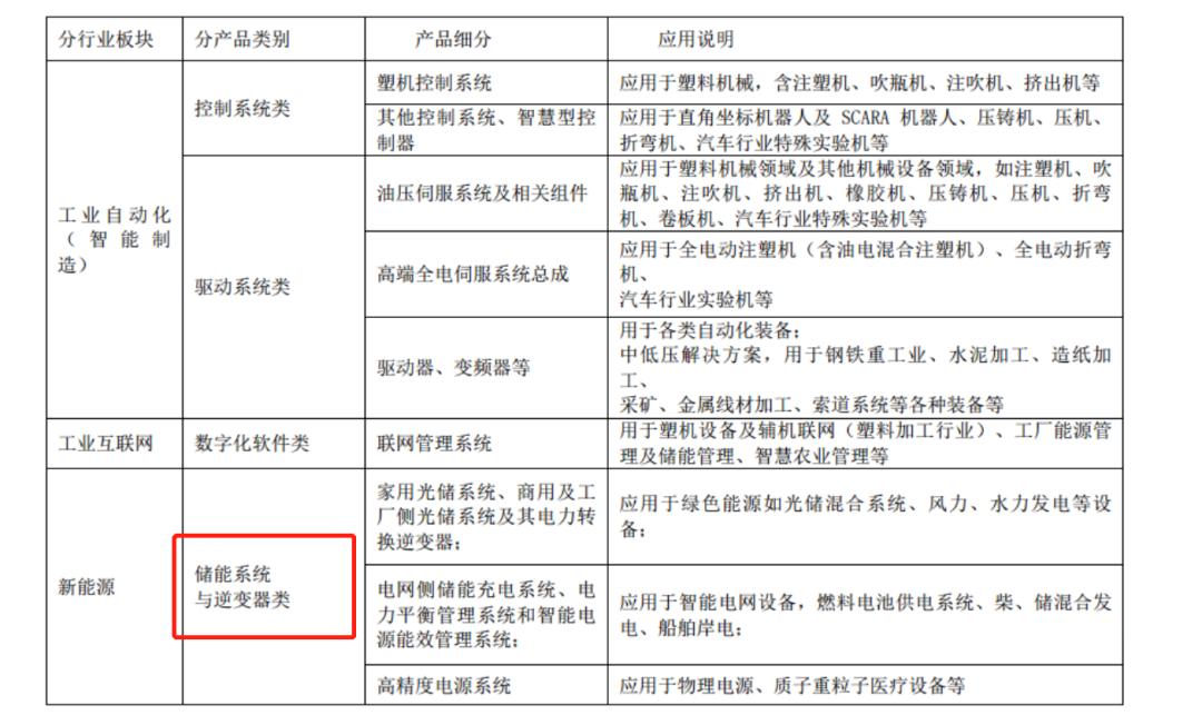 建筑砌块制造 第43页