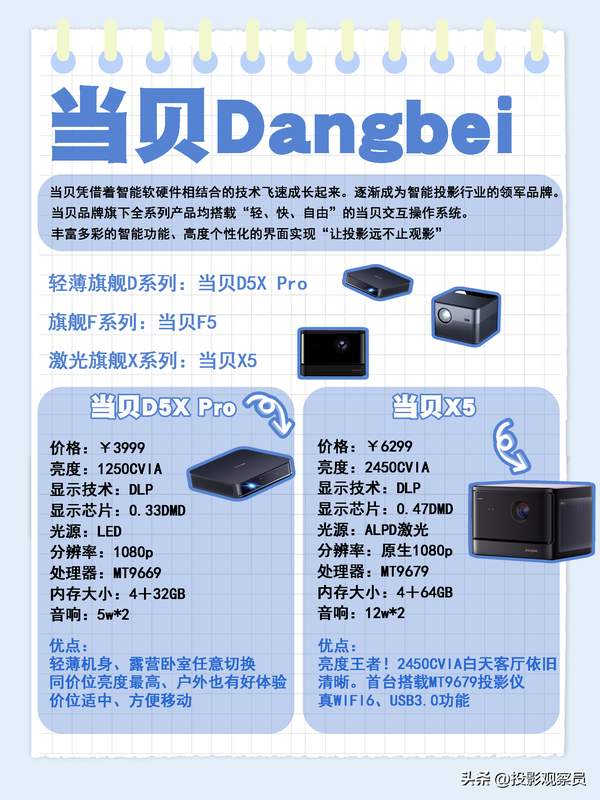 轻质建筑材料销售 第34页