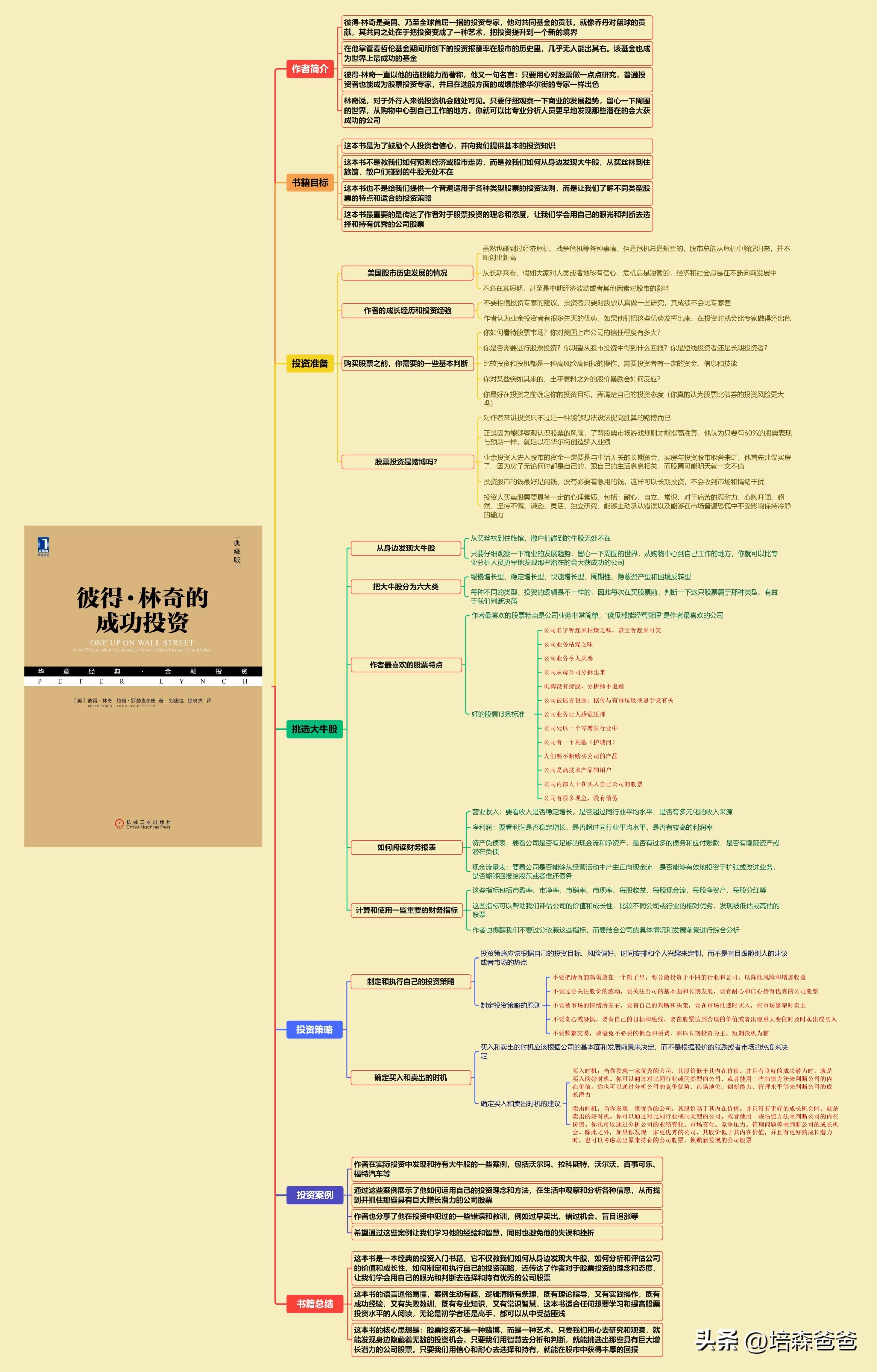 建筑砌块制造 第34页