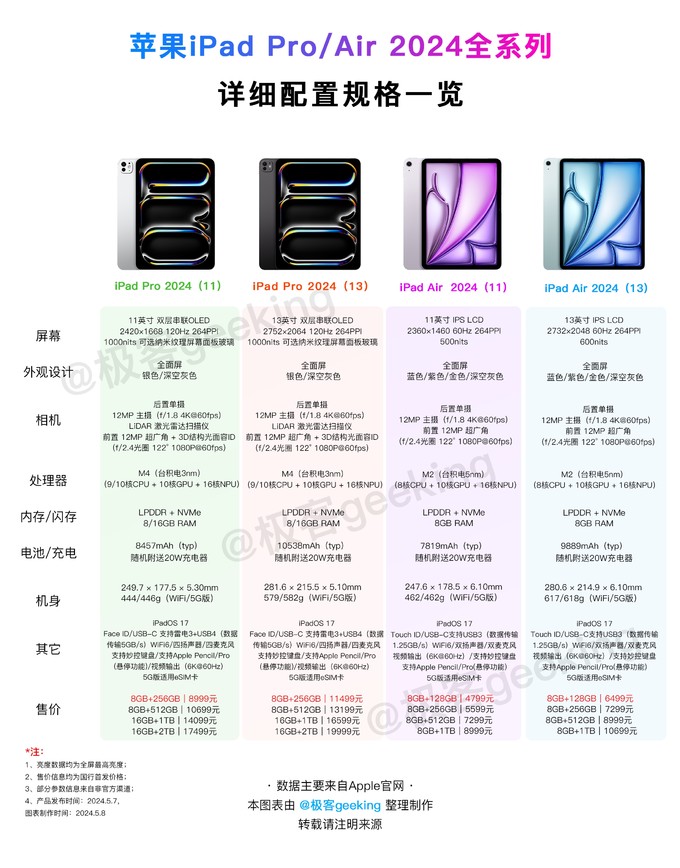 建筑砌块制造 第28页