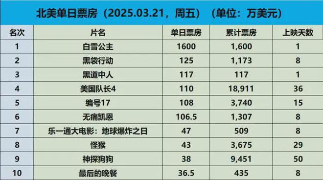 建筑砌块制造 第15页