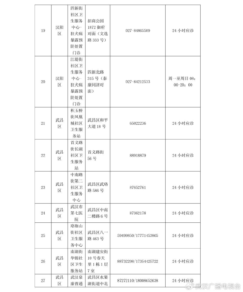 武汉最新疫苗接种指南，了解与接种的详细步骤