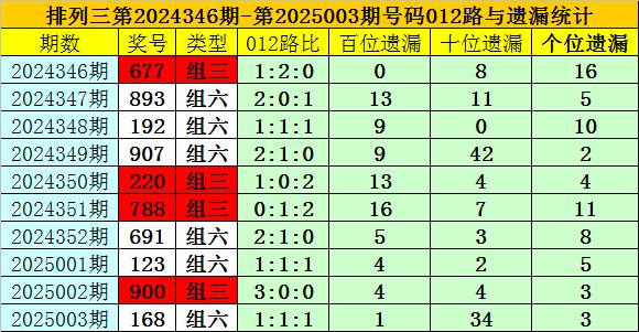 探索前沿预测编码技术的新篇章